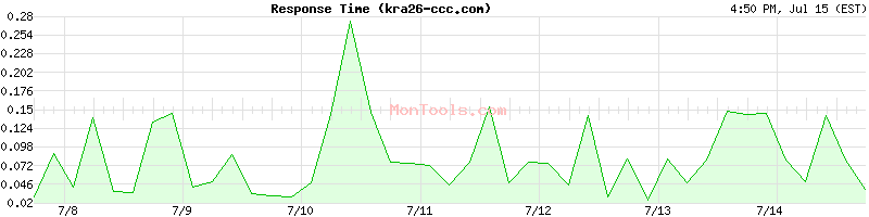 kra26-ccc.com Slow or Fast