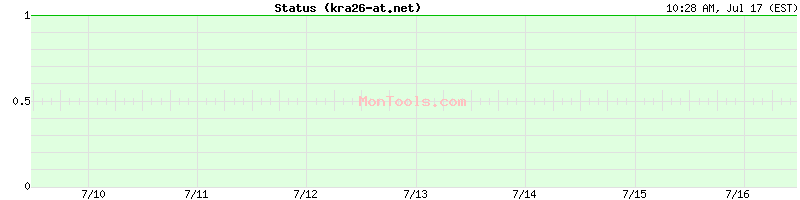 kra26-at.net Up or Down