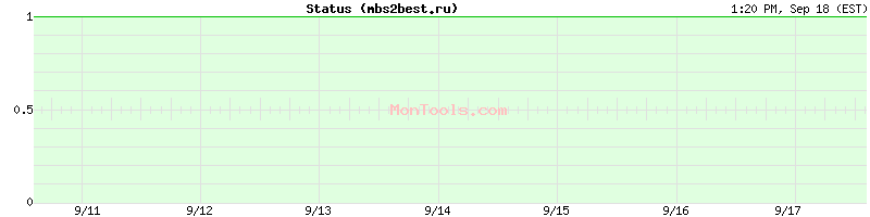 mbs2best.ru Up or Down