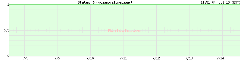 www.sosyalups.com Up or Down