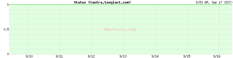 tantra.toxylact.com Up or Down