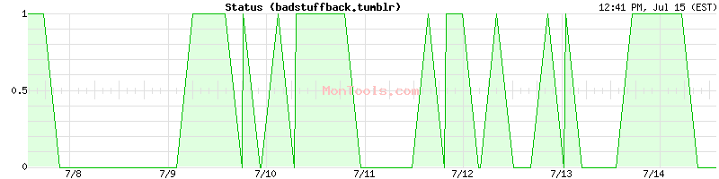 badstuffback.tumblr Up or Down