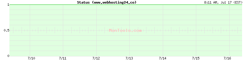 www.webhosting24.co Up or Down