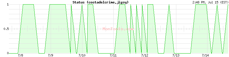 costadelcrime.jigsy Up or Down