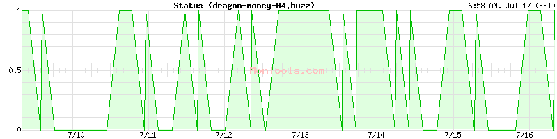 dragon-money-04.buzz Up or Down