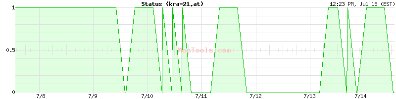 kra-21.at Up or Down