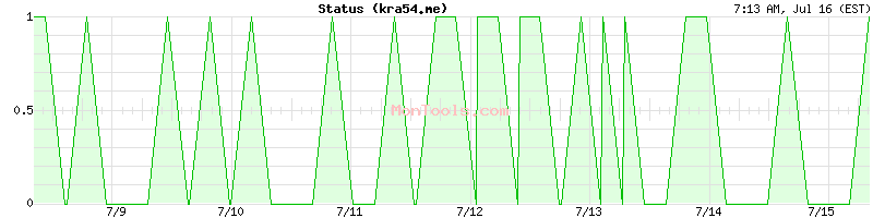 kra54.me Up or Down