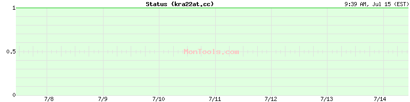 kra22at.cc Up or Down