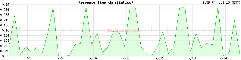 kra22at.cc Slow or Fast