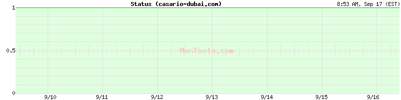 casario-dubai.com Up or Down