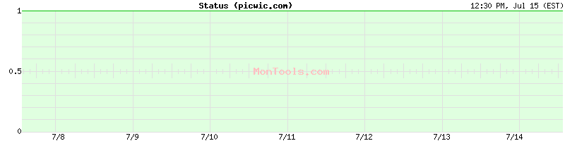 picwic.com Up or Down