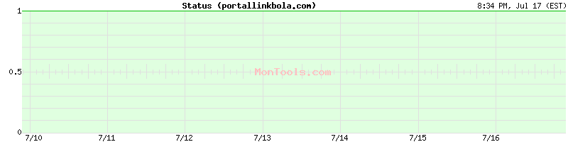 portallinkbola.com Up or Down