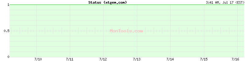 xtgem.com Up or Down