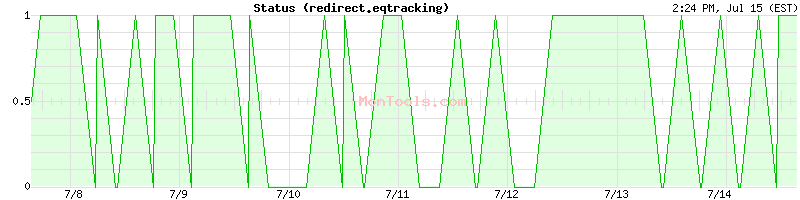 redirect.eqtracking Up or Down
