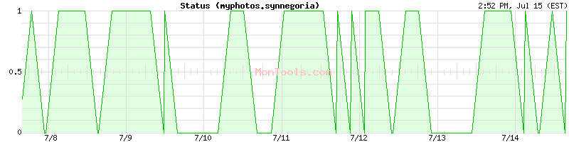 myphotos.synnegoria Up or Down