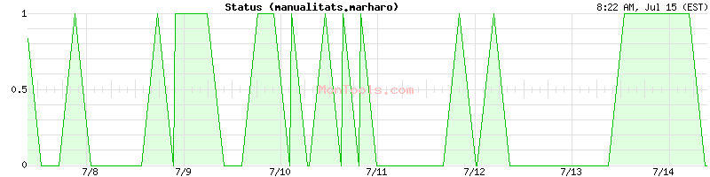 manualitats.marharo Up or Down