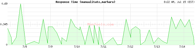 manualitats.marharo Slow or Fast