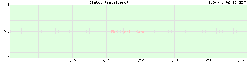 satal.pro Up or Down