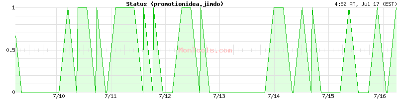 promotionidea.jimdo Up or Down