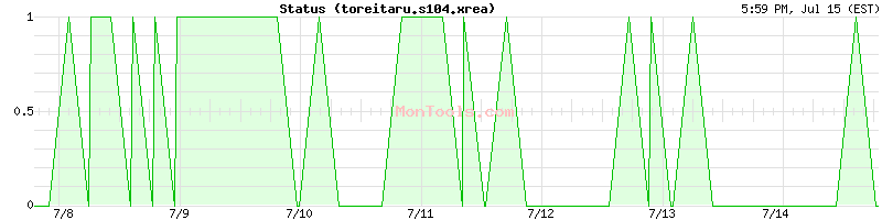 toreitaru.s104.xrea Up or Down