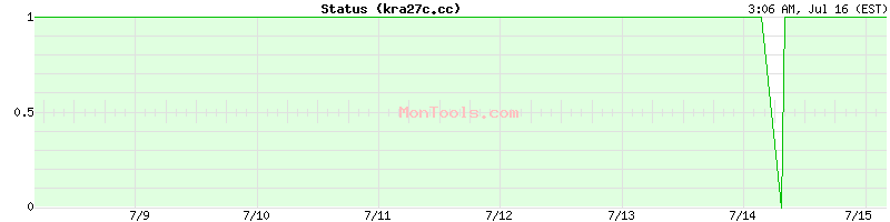 kra27c.cc Up or Down