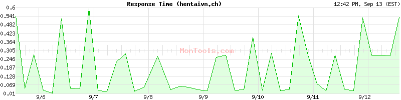 hentaivn.ch Slow or Fast