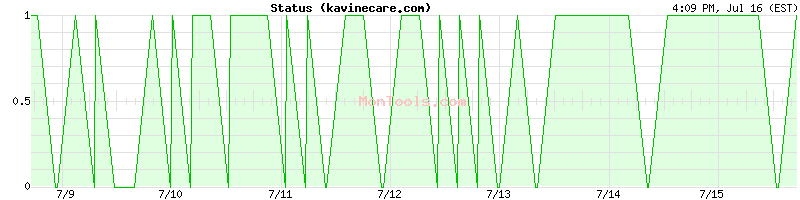 kavinecare.com Up or Down