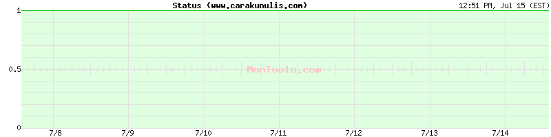 www.carakunulis.com Up or Down