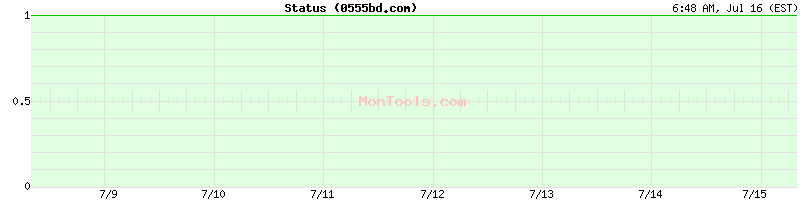 0555bd.com Up or Down