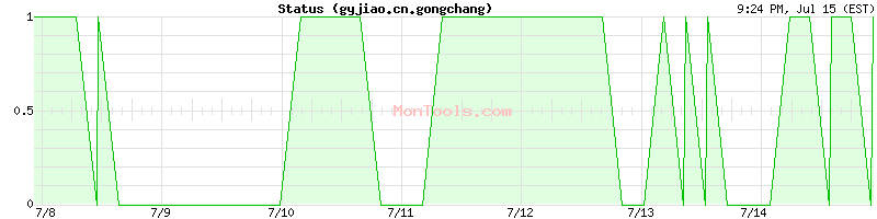 gyjiao.cn.gongchang Up or Down