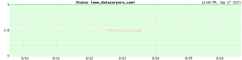 www.datacorpore.com Up or Down