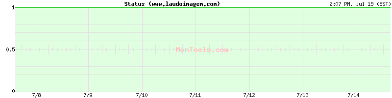 www.laudoimagem.com Up or Down