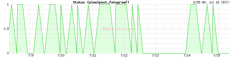pixelpost.fotograaf Up or Down
