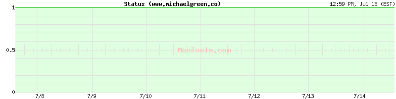 www.michaelgreen.co Up or Down