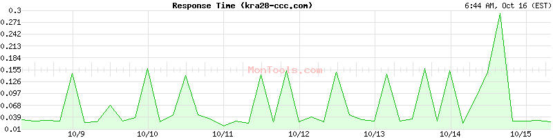 kra28-ccc.com Slow or Fast