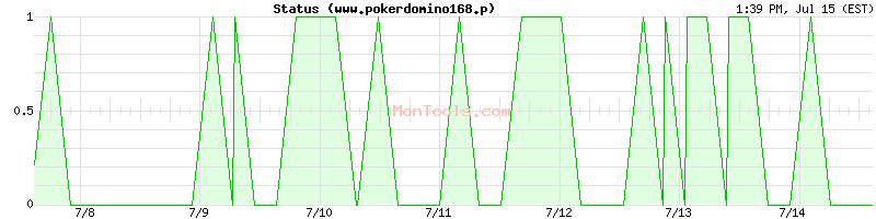 www.pokerdomino168.publi Up or Down