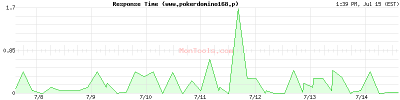 www.pokerdomino168.publi Slow or Fast