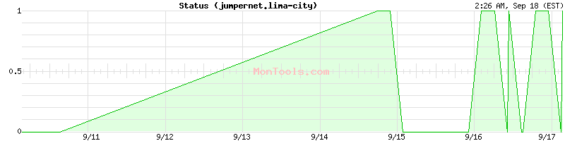 jumpernet.lima-city Up or Down
