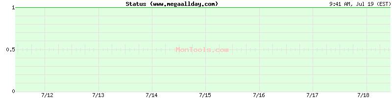 www.megaallday.com Up or Down