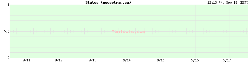 mousetrap.ca Up or Down