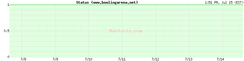 www.bowlingarena.net Up or Down