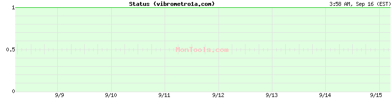 vibrometro1a.com Up or Down