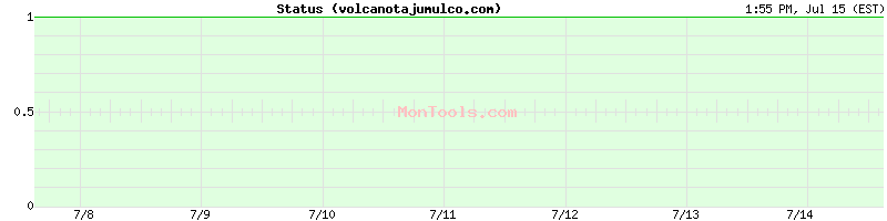 volcanotajumulco.com Up or Down