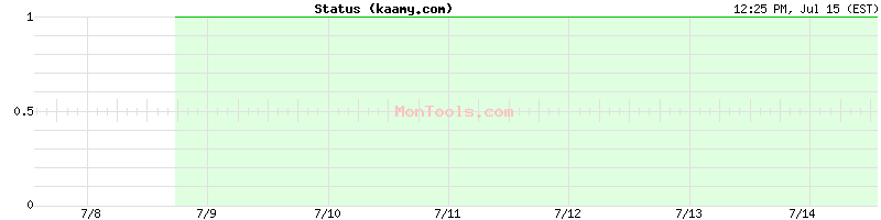kaamy.com Up or Down