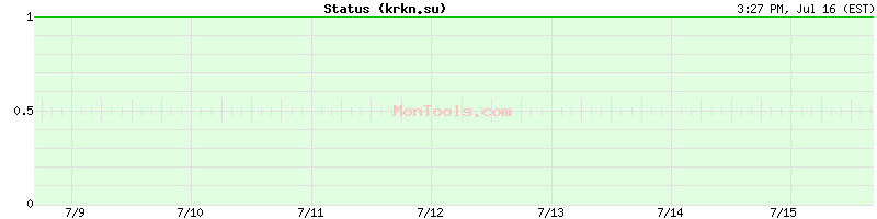 krkn.su Up or Down