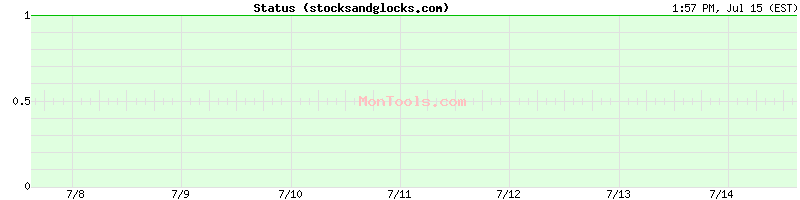 stocksandglocks.com Up or Down