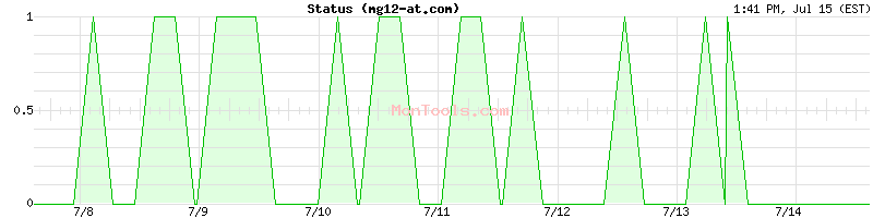 mg12-at.com Up or Down