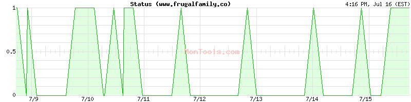 www.frugalfamily.co Up or Down
