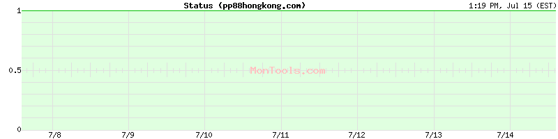 pp88hongkong.com Up or Down