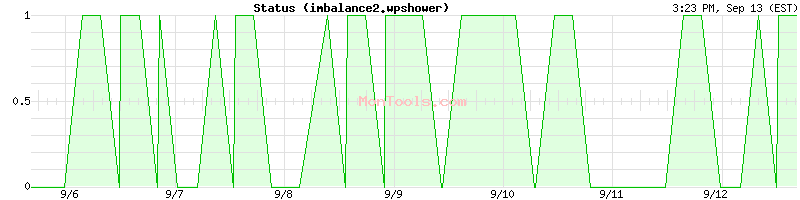 imbalance2.wpshower Up or Down
